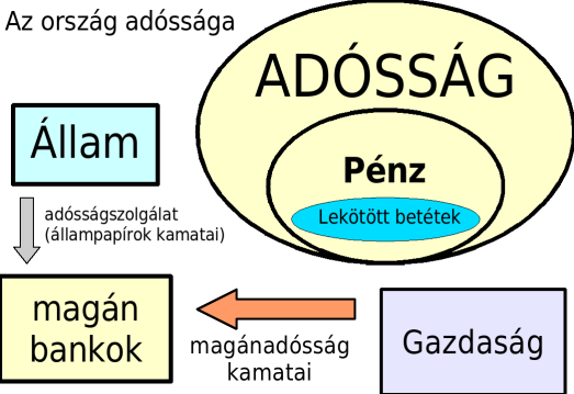 A VILÁG LEGNAGYOBB TITKA: az adósság oka