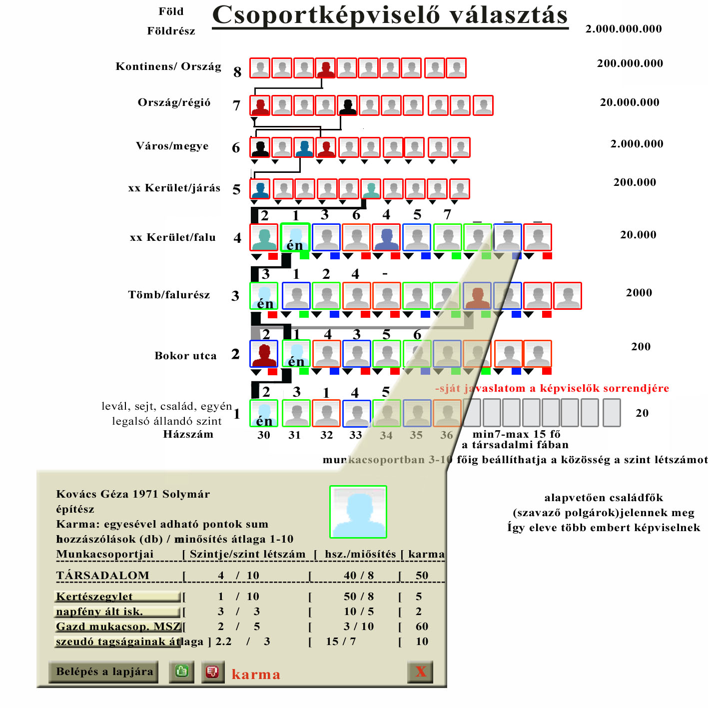 Társadalmi